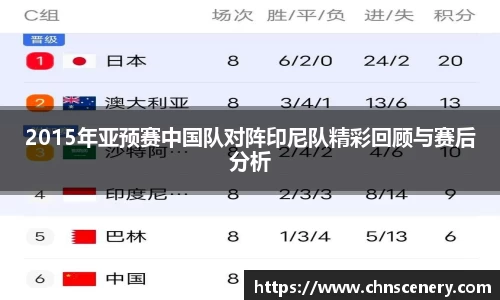 2015年亚预赛中国队对阵印尼队精彩回顾与赛后分析